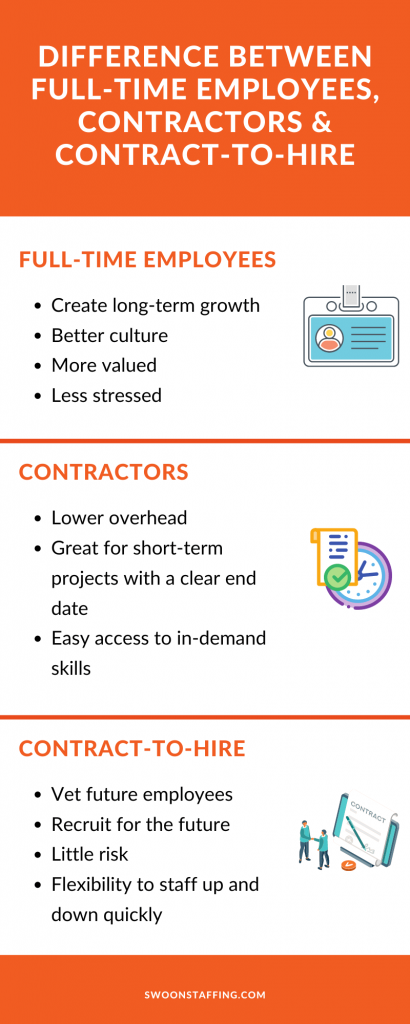 Difference between full-time, contractors, and contract-to-hire employees